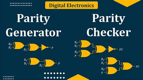 parity checker market|Parity Generator and Checker Market Emerging Trends, .